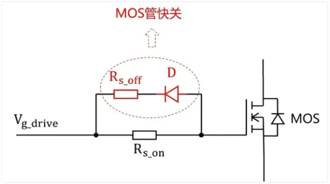 揭秘 MOS 管：快速关断需求背后的原理与原因